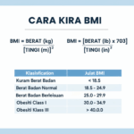 cara kira bmi