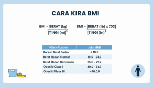 cara kira bmi